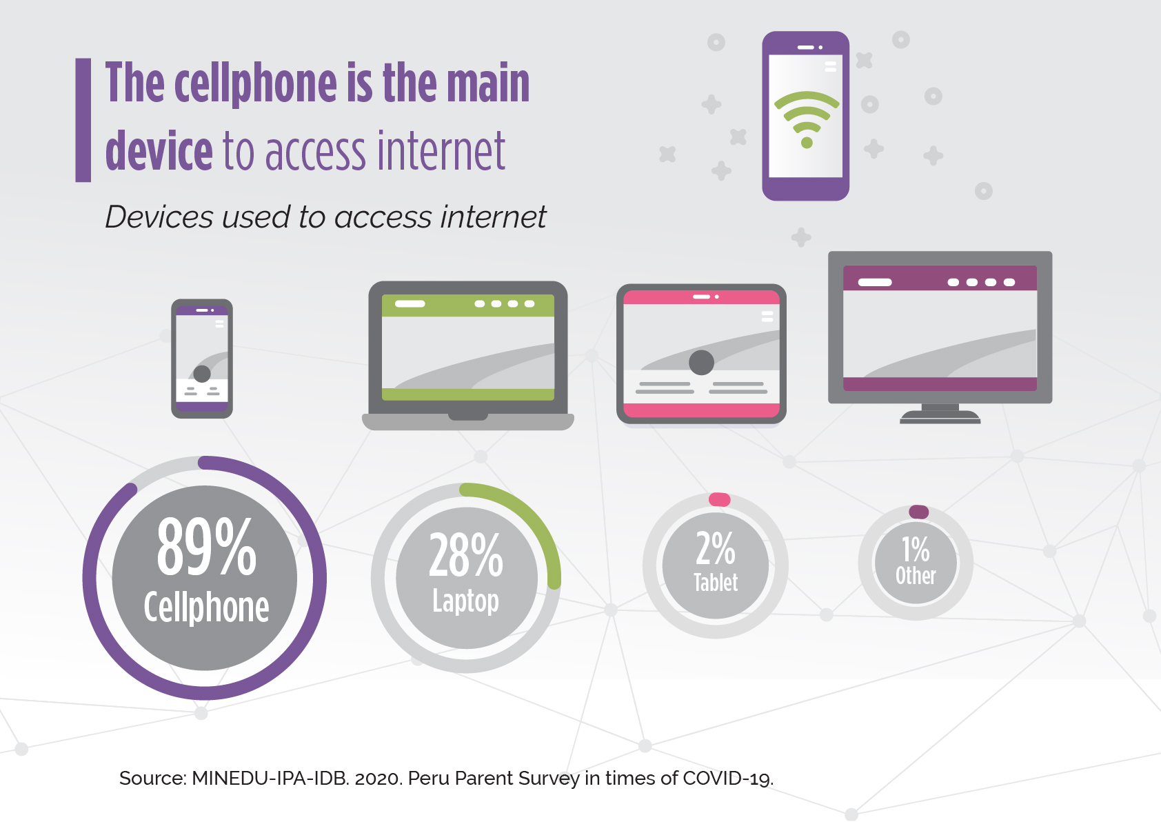 Devices graphic Devices graphic