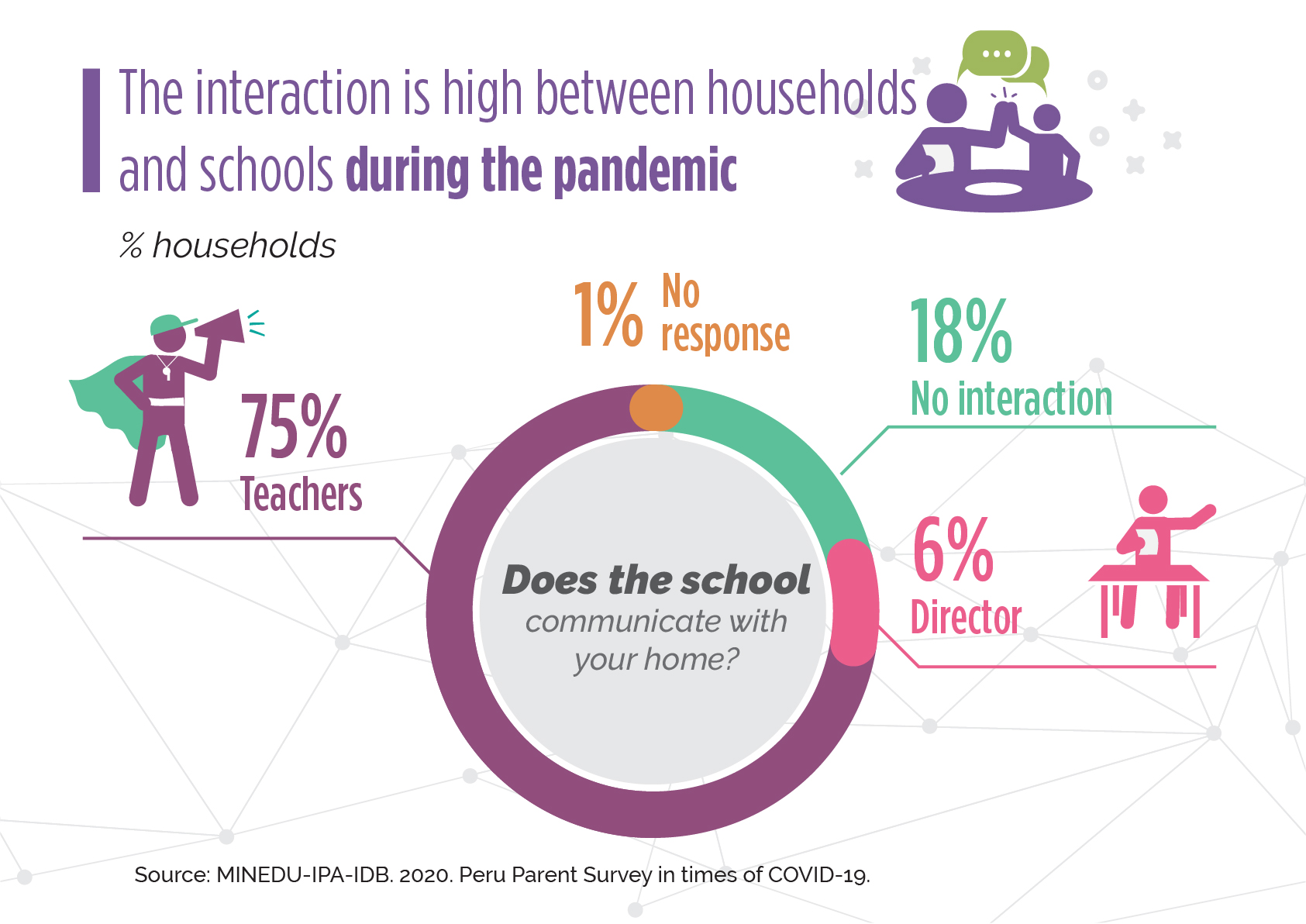 Interaction graphic