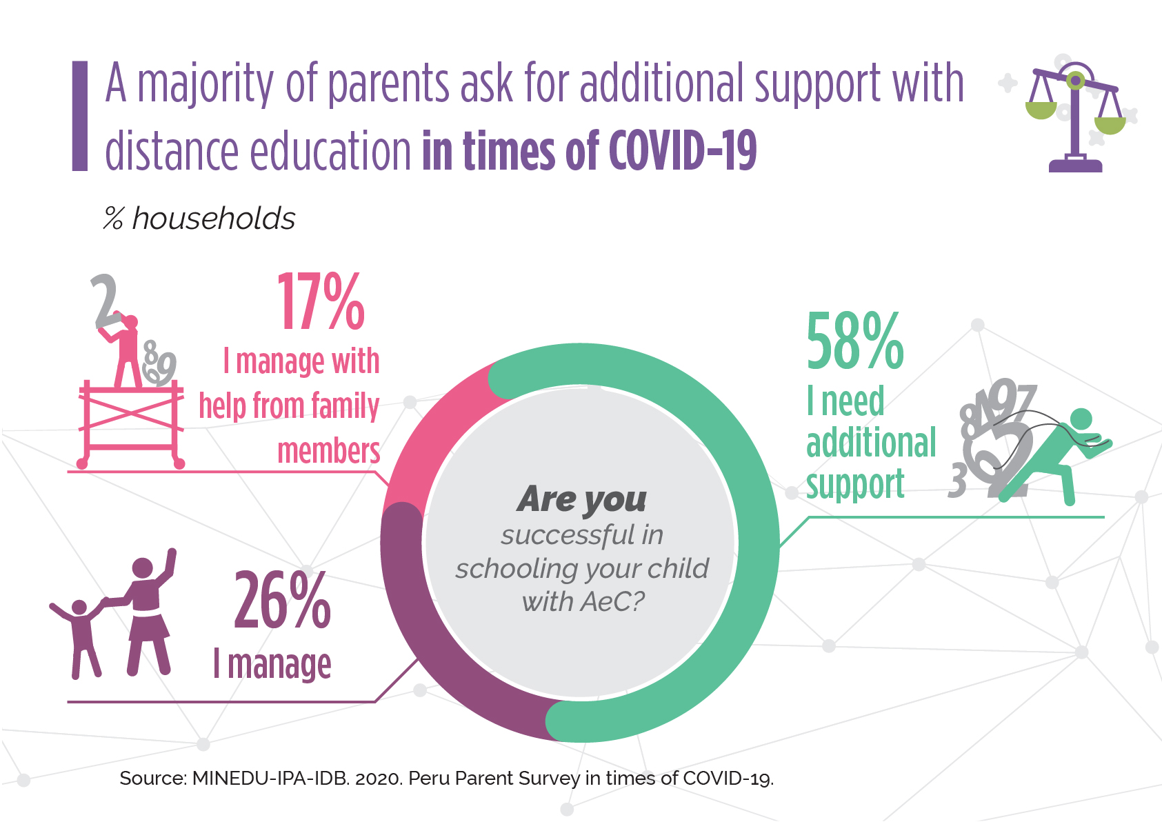 Distance learning graphic