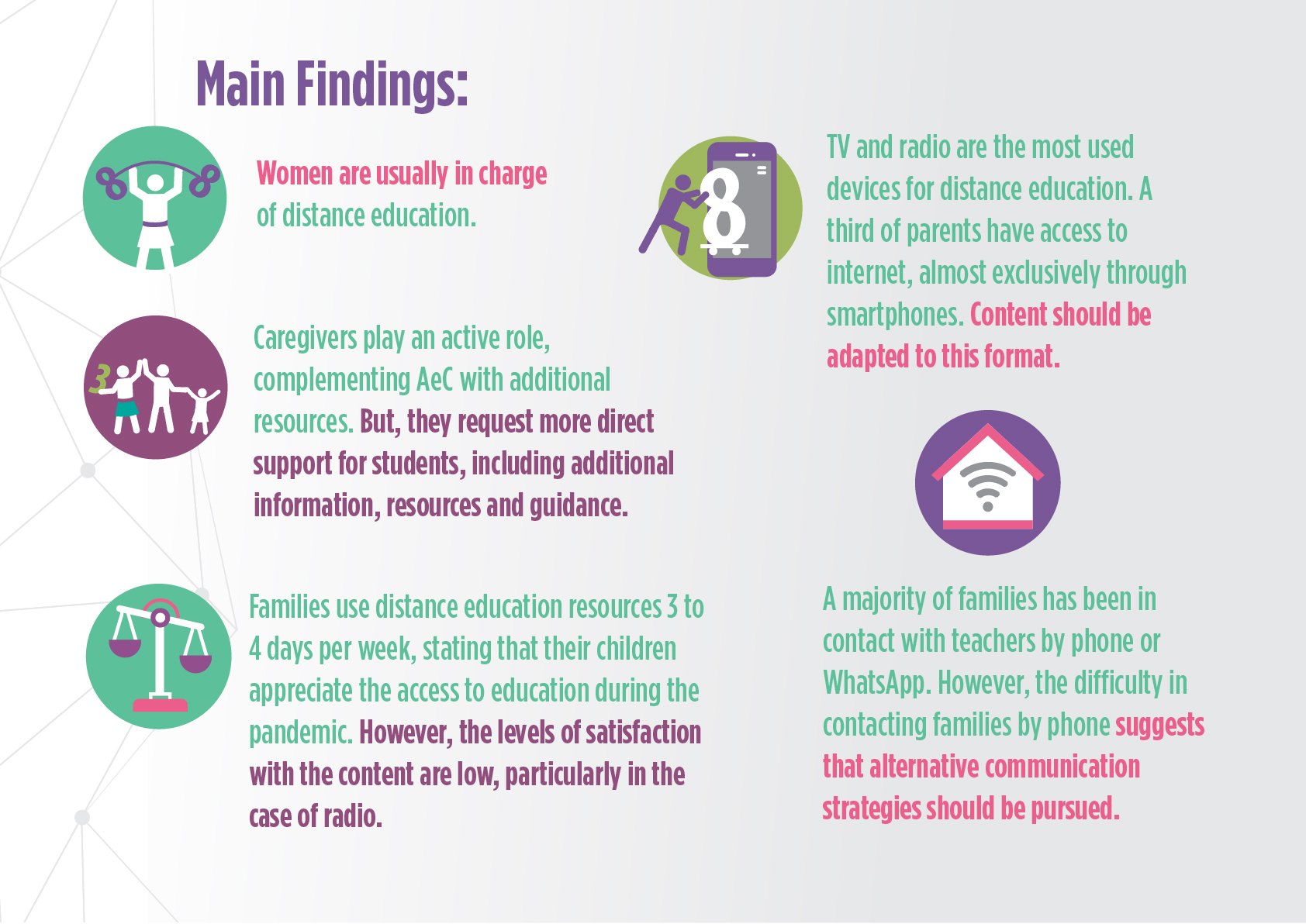 Main findings graphic Main findings graphic