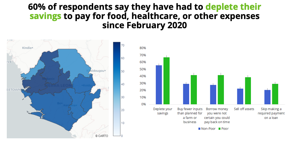 60% respondents