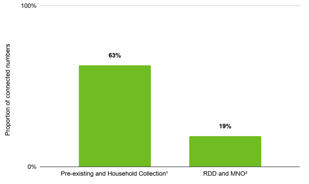 Figure 1—Average proportion