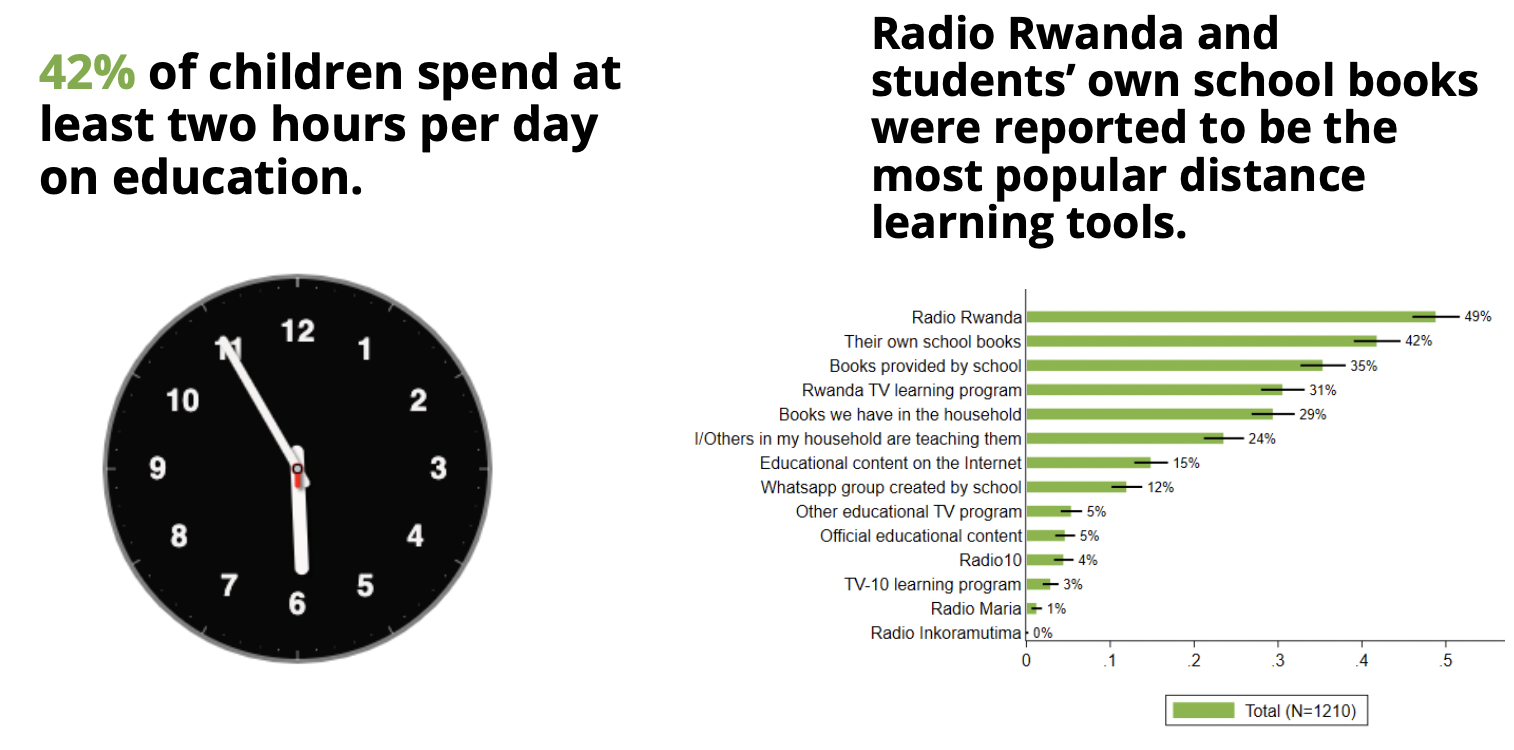 Rwanda education.png