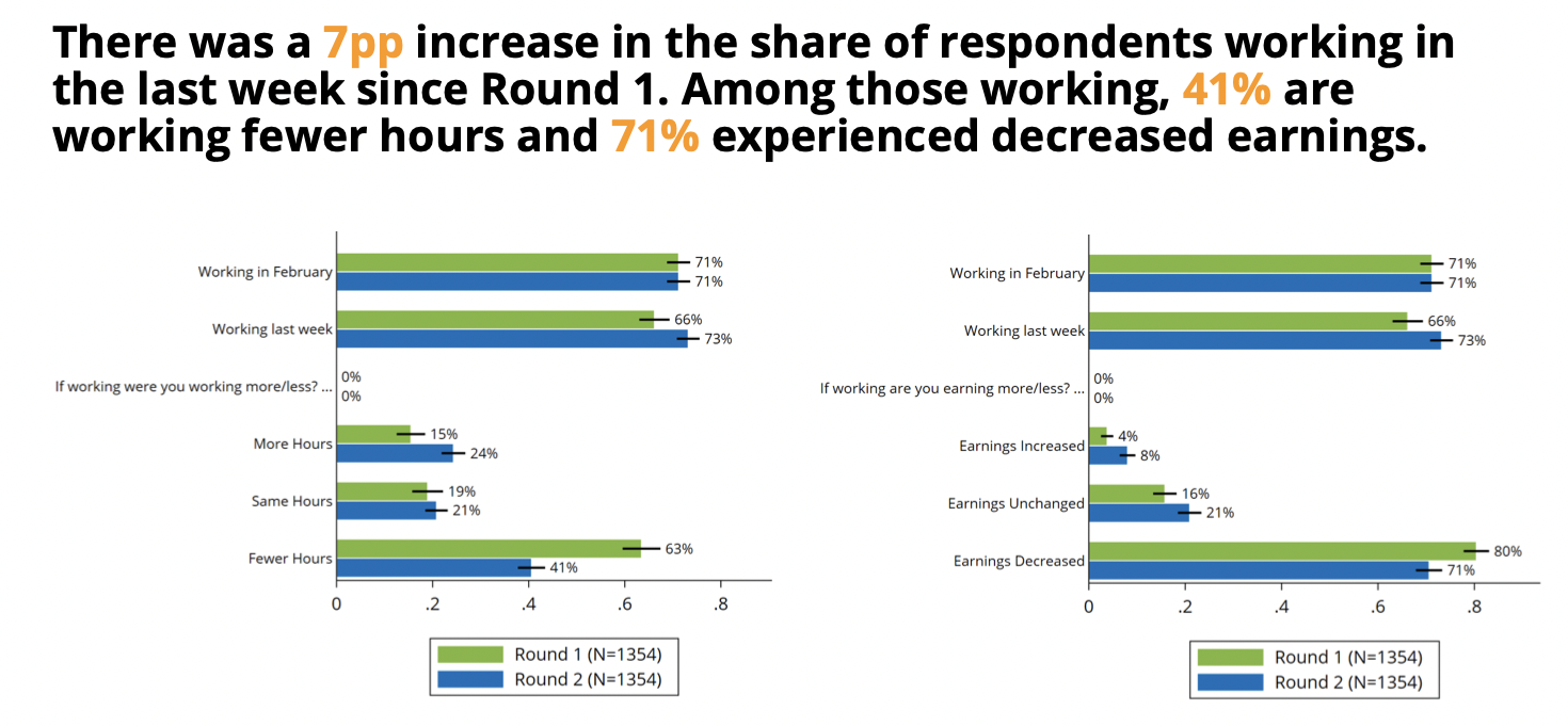 Rwanda employment.png Rwanda employment.png