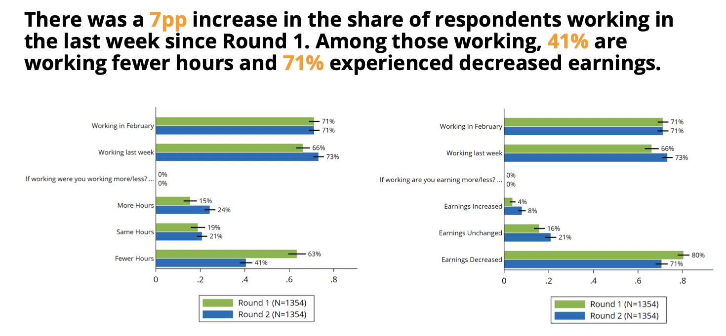 Rwanda employment.png