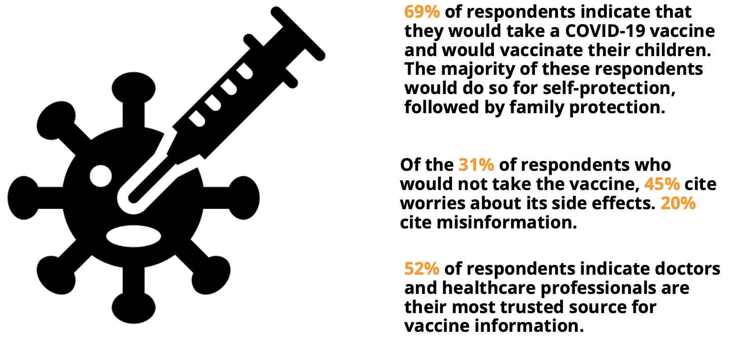 Burkina Faso Vaccine.png