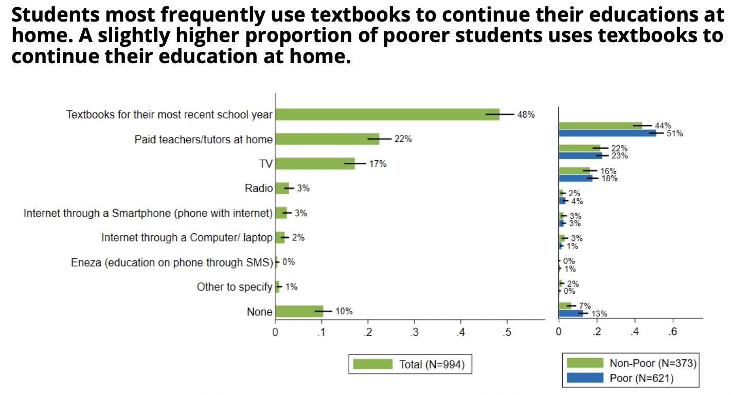 Cote d'Ivoire education.png Cote d'Ivoire education.png