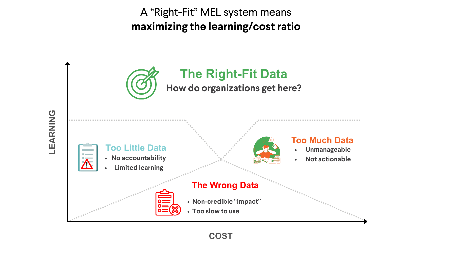 Graph of the right-fit MEL system