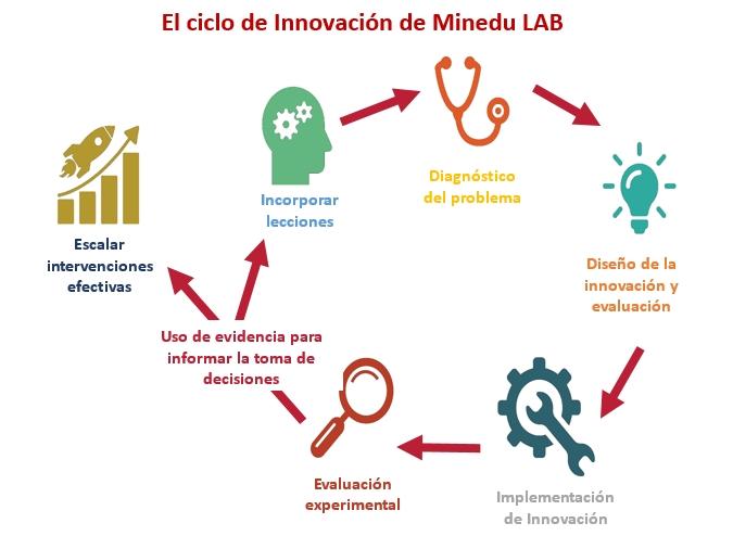 EduLabSpanish.jpg EduLabSpanish.jpg