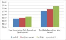 Consumption.png Consumption.png