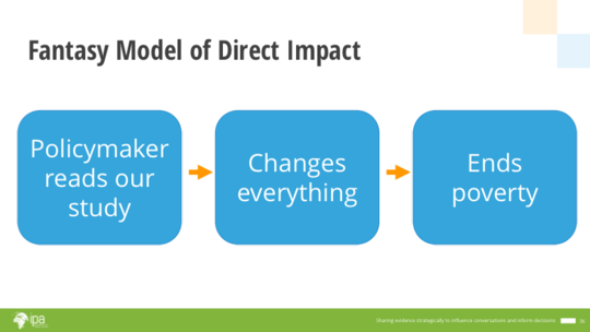 Fantasy Model of Direct Impact.png Fantasy Model of Direct Impact.png