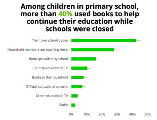 Among children in primary school.png Among children in primary school.png