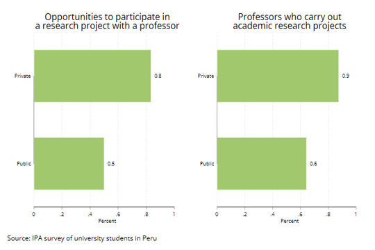 Figure 1: Research environment by type of university