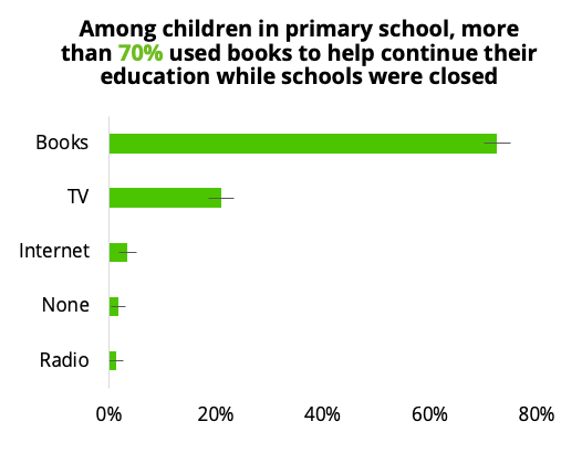 Children in primary school.png Children in primary school