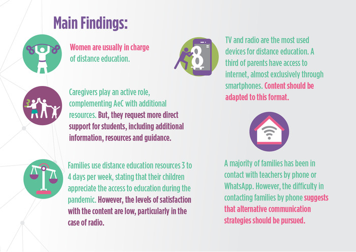 Main findings graphic