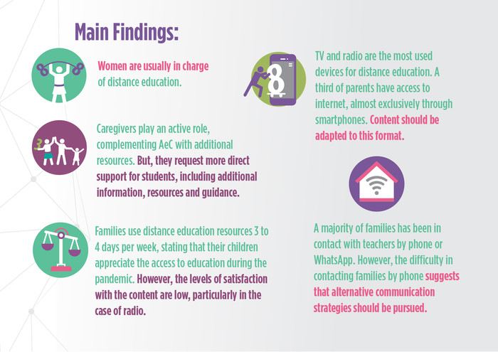 Main findings graphic Main findings graphic