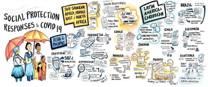 Socialprotection.org-Conference-Illustration-Oct-2020-Web.png Illustration graphic summarizing the conference topics. Obtained via socialprotection.org