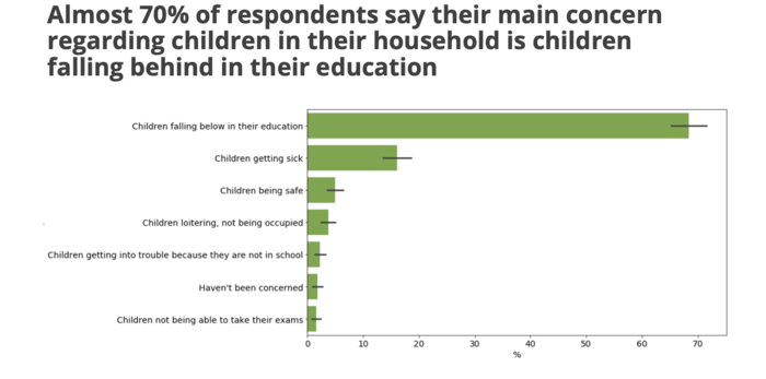 Zambia_education worries (1).png Zambia_education worries (1).png