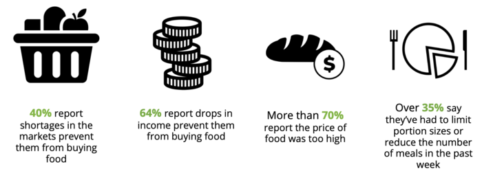 Zambia_food security.png Zambia_food security.png