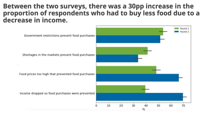 Between the two surveys Between the two surveys
