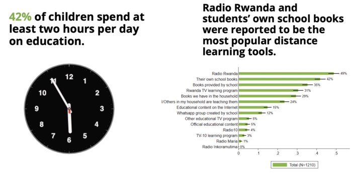 Rwanda education Rwanda education
