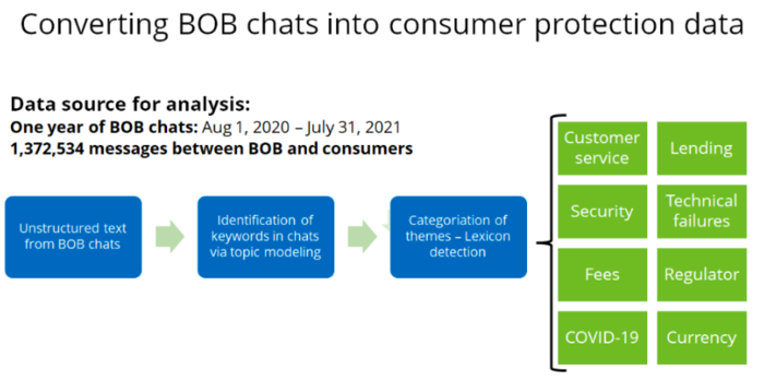 Converting BOB chats Converting BOB chats