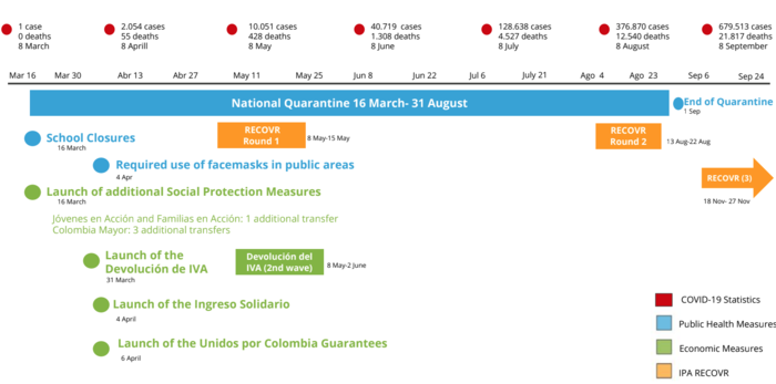 National quarantine National quarantine
