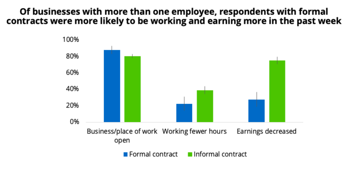 Workers with contracts.png Workers with contracts.png