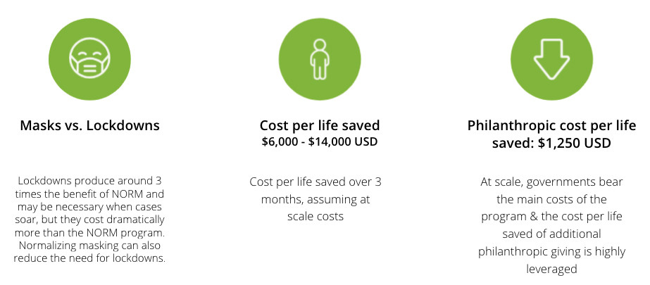 Infographic-Describing-Cost-Effectiveness-of-Mass-Intervention.png Infographic-Describing-Cost-Effectiveness-of-Mass-Intervention.png