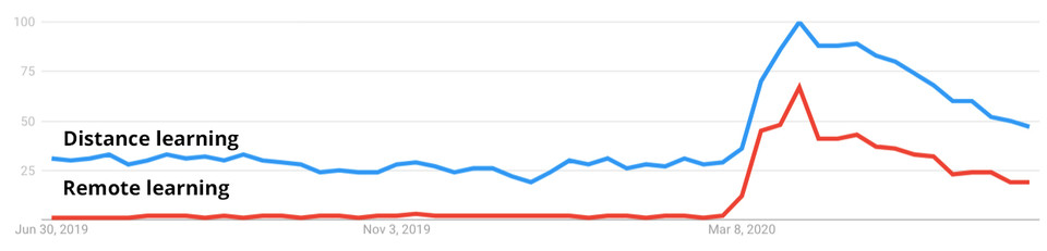 Google trend data.jpg