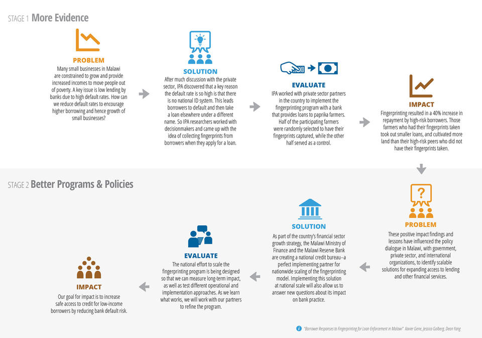 IPA-Annual-Report_fingerprinting-draft.jpg IPA-Annual-Report_fingerprinting-draft.jpg
