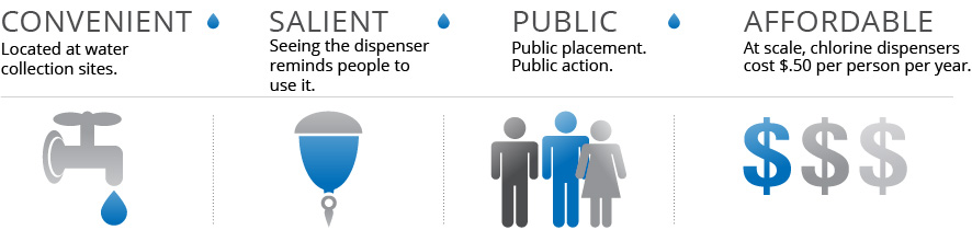 Chlorine dispenser graphic.jpg Chlorine dispenser graphic.jpg