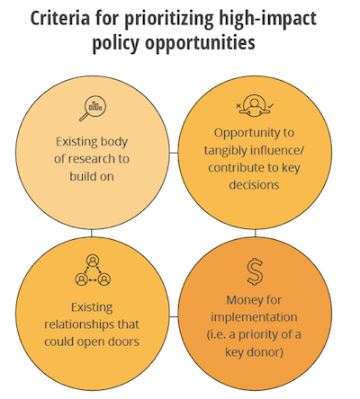 High Impact Policy Activities.png