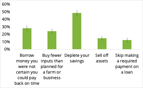 How households are coping