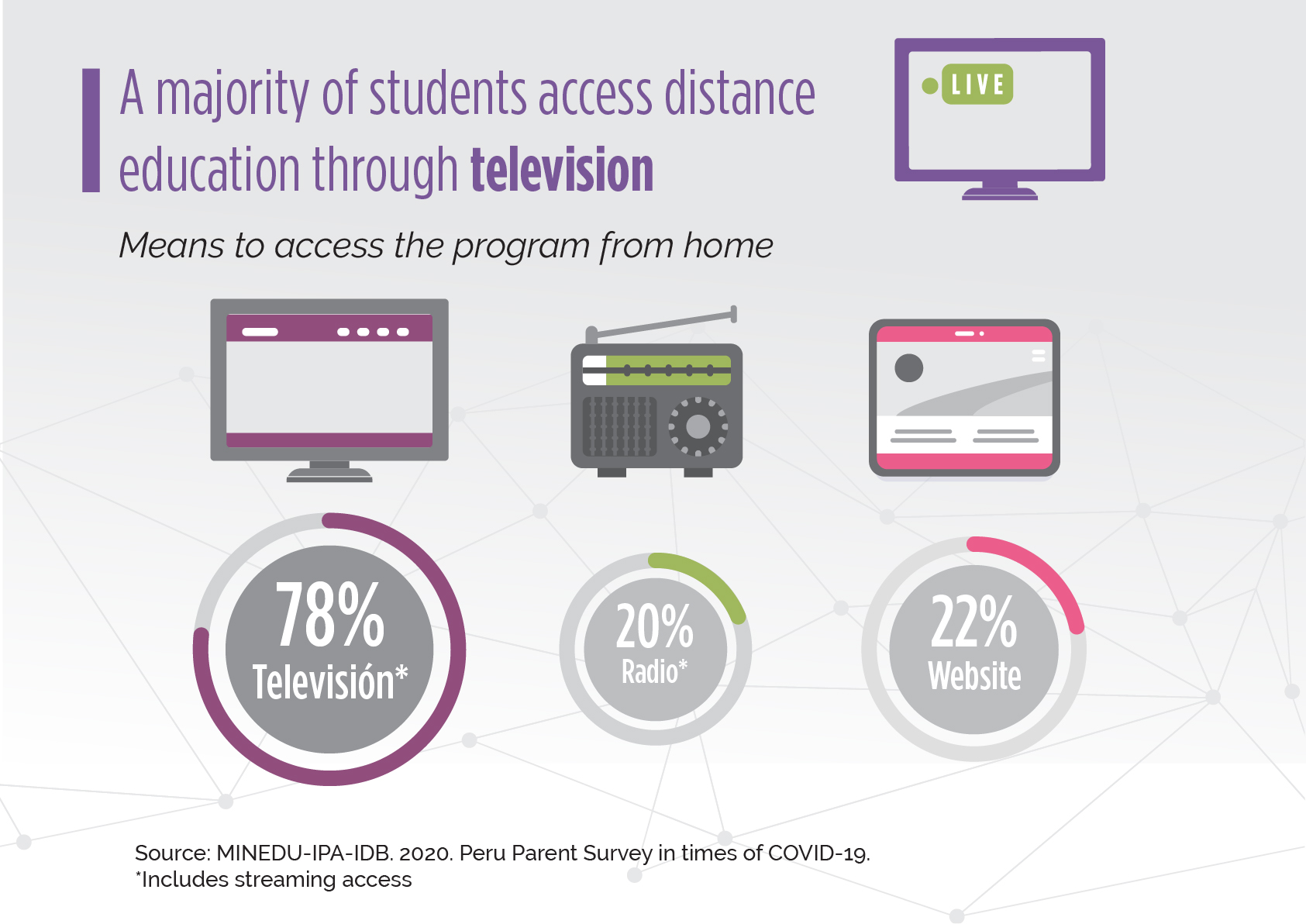 Television graphic Television graphic