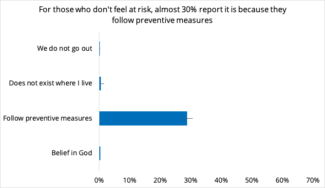 Risk and belief