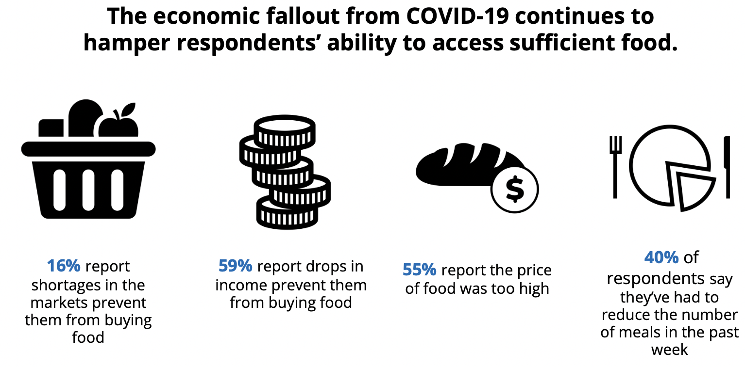 Rwanda food security.png Rwanda food security.png