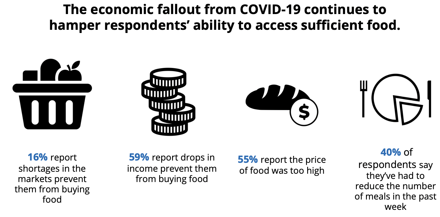 Rwanda food security.png