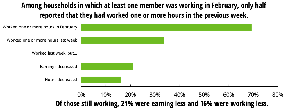 Among households.png Among households.png