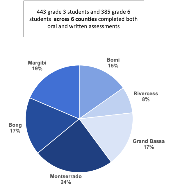 Grad 3 and 6 students.png