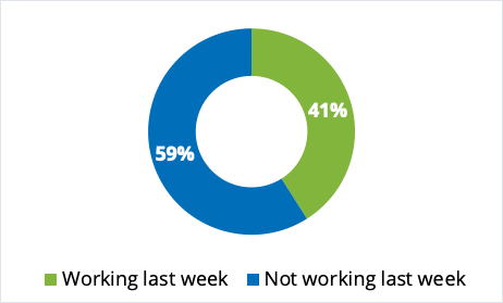 Work by week.png